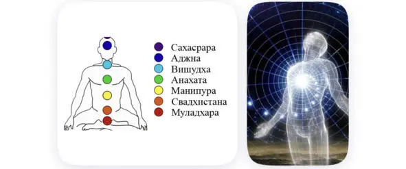 1 Каста Работники шудры формируется индивидуальность личность - фото 2