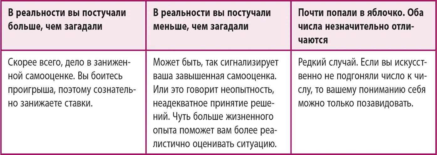 Более 1000 таких экспериментов с моими учениками показывают что чаще всего - фото 7