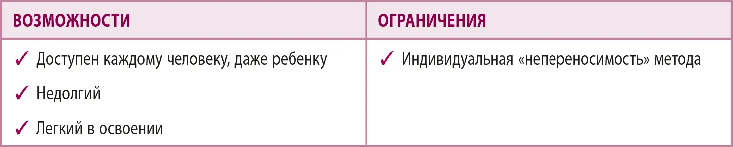 Ваша оценка метода по шкале от 1 до 10 Мнение - фото 14