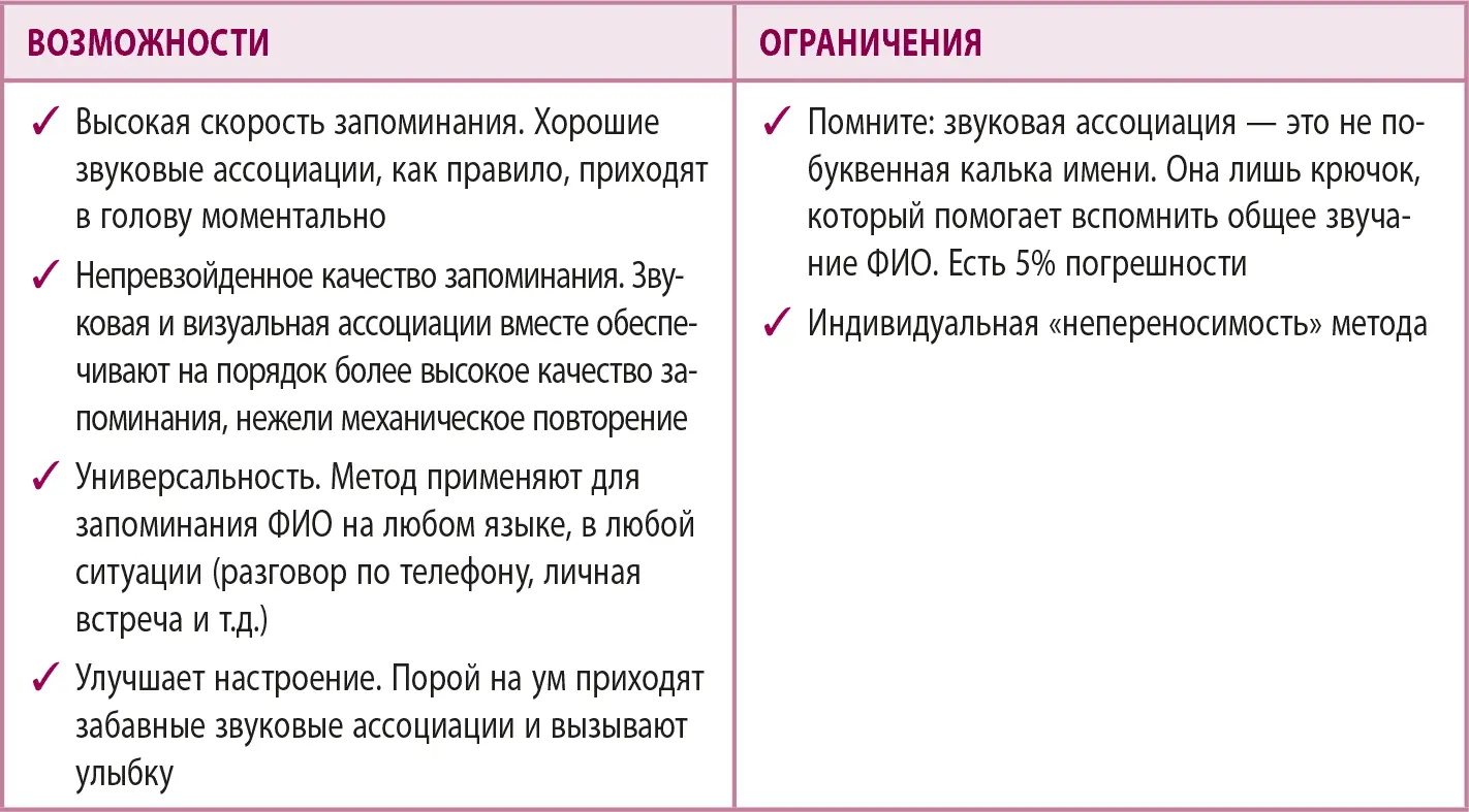 Ваша оценка метода по шкале от 1 до 10 Мнение студентов Для - фото 77