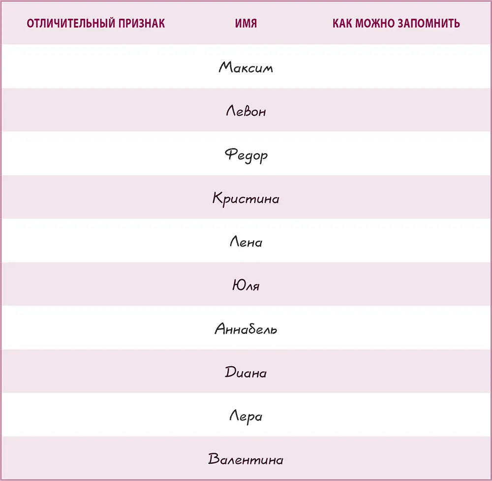 Закройте книгу и вспомните имена и лица незнакомцев и незнакомок с которыми вы - фото 82