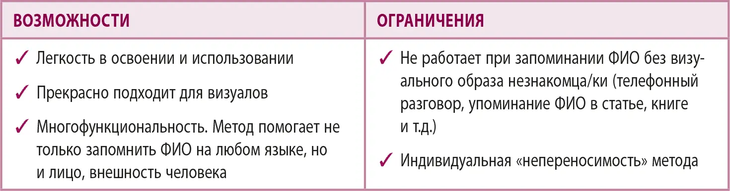 Ваша оценка метода по шкале от 1 до 10 Мнение студентов Удивительно что я не - фото 83