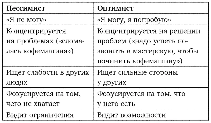 Про круг общения Скажи мне кто твой друг и я скажу тебе кто ты - фото 1