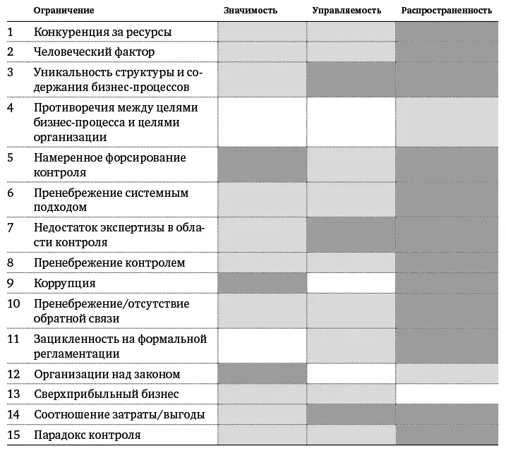 Примечание немного упрощенно но все же обратите внимание что темный цвет - фото 2