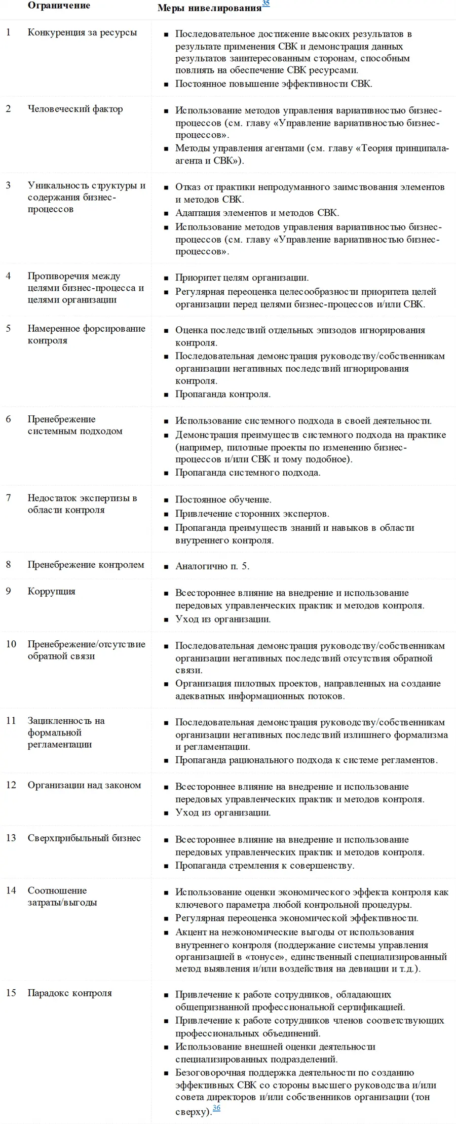 Как видно из табл 2 к числу основных методов воздействия на ограничения - фото 3
