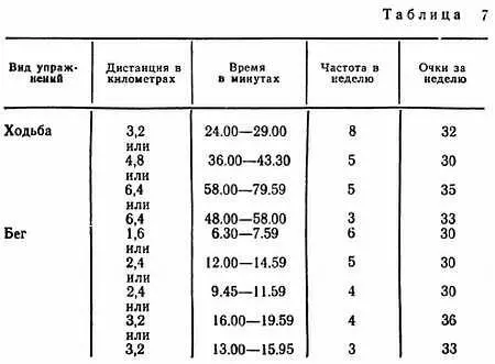 После завершения программы Б продолжайте занятия по таблице 9 Минимальная - фото 48