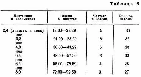 Раздумья о здоровье - фото 51