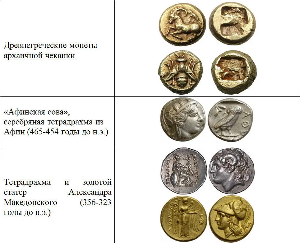 Иллюстрация 2 Аверс и реверс древних монет Самые древние монеты несли в себе - фото 2