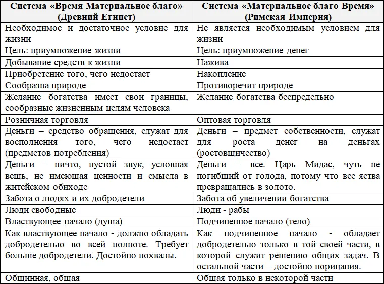 Аристотелю дано было почувствовать и выразить природу обеих систем ведь он жил - фото 3