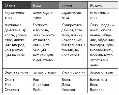 А теперь наша задача построить карту и посмотреть в каких знаках находятся - фото 9