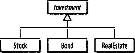 class Investment class Stock public Investment class - фото 1