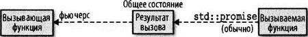Существование общего состояния имеет важное значение потому что поведение - фото 10