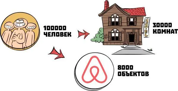 В городе имелось 30 000 комнат в гостиницах а желающих приехать и увидеть - фото 143