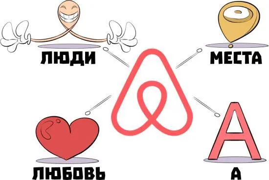 Логотип AIRBNB визуализация 4 слов люди места любовь и первая буква в - фото 148
