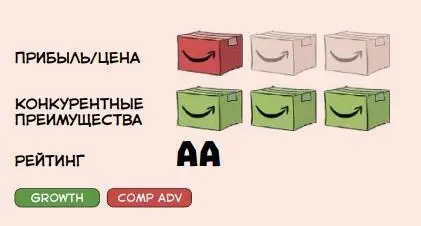 AMAZON крупнейший в мире интернетмагазин На сайте можно купить любые - фото 158
