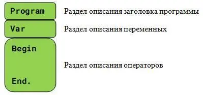 Это не все возможные разделы программы по мере изучения языка вы будете - фото 4