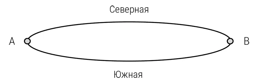 Рис 15Схема движения в примере с чередующимися пробками Пусть от города A к - фото 9