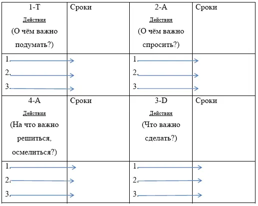 3 Какие ещё действия обязательно должны быть в этих квадратах для того чтобы - фото 6