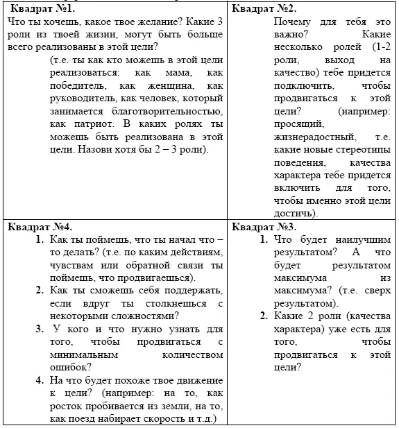 Арттехника Декартовые координаты 15 минут Цельпрояснить мотивацию к - фото 7
