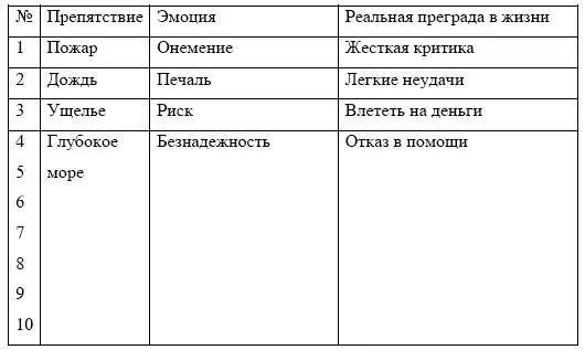 5 Если подумать о пути к твоей цели то какие преграды препятствия и помехи - фото 17