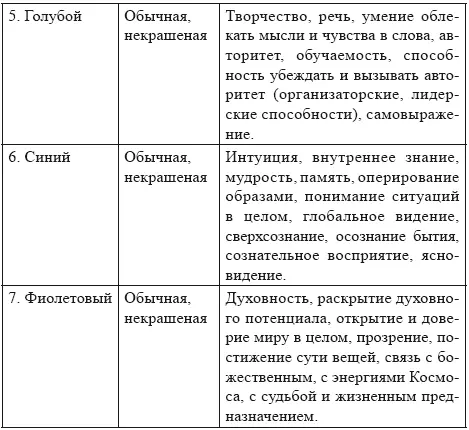 Говорить о трактовке цвета в арттерапии можно много Рекомендую Вам посмотреть - фото 7