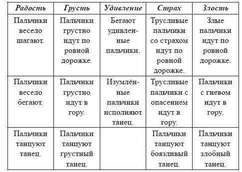 Для большей образности и экспрессии на пальчики можно надеть прикрепить - фото 8