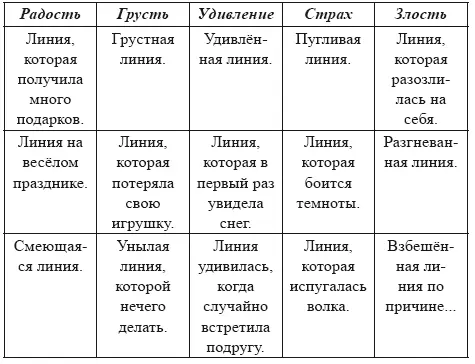 В завершение рисования с ребёнком осуществляется терапевтическая беседа - фото 9