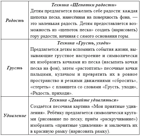 Выше была представлена система работы по технологии Песочные настроения - фото 10