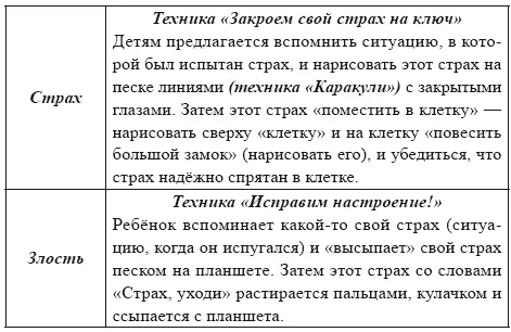 Выше была представлена система работы по технологии Песочные настроения - фото 11