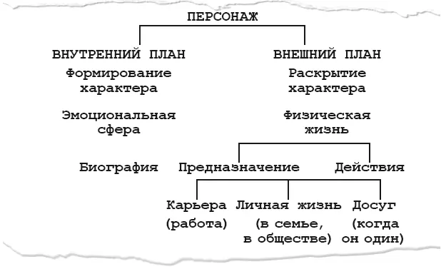 Действие это персонаж Фильм это поведение персонажа Мы можем многое - фото 7