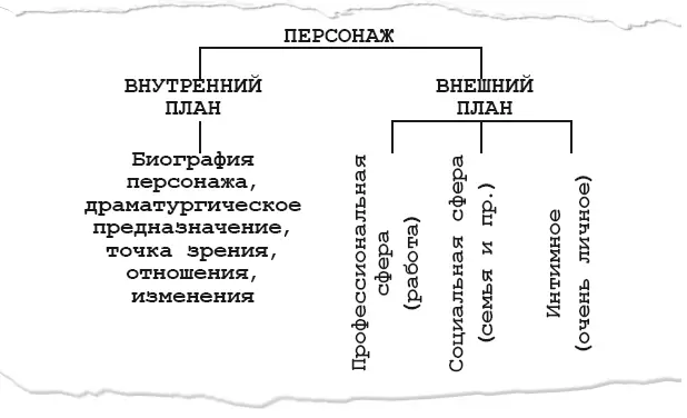 В этот момент ктото предлагает создавать сюжет на фоне или в контексте войны - фото 10