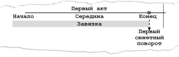 Первый акт является блоком драматического или комедийного действия которое - фото 23