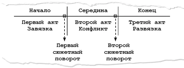 Мы говорили о создании темы В нашем примере трое парней крадут лунный грунт с - фото 28