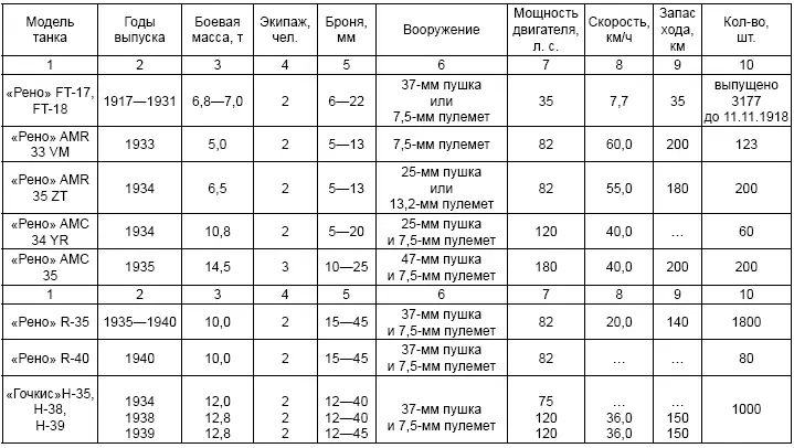 Источник Холявский ГЛ Полная энциклопедия танков мира 19152000 Сост Г - фото 2