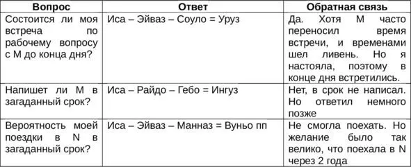 Выпадая в центре триплета Иса чаще всего указывает на стабилизацию того - фото 2