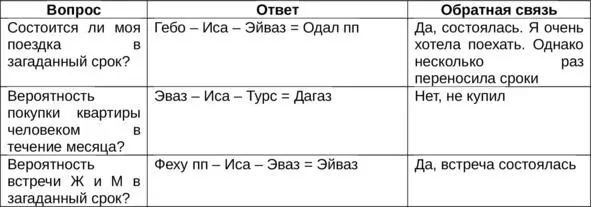 Рунные фокусы Женские покусы Часть 2 Второй атт - фото 3