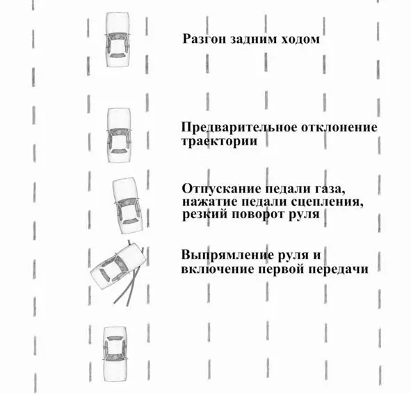 Как видим нам удалось остаться в рамках выделенной разметкой полосы Если - фото 47