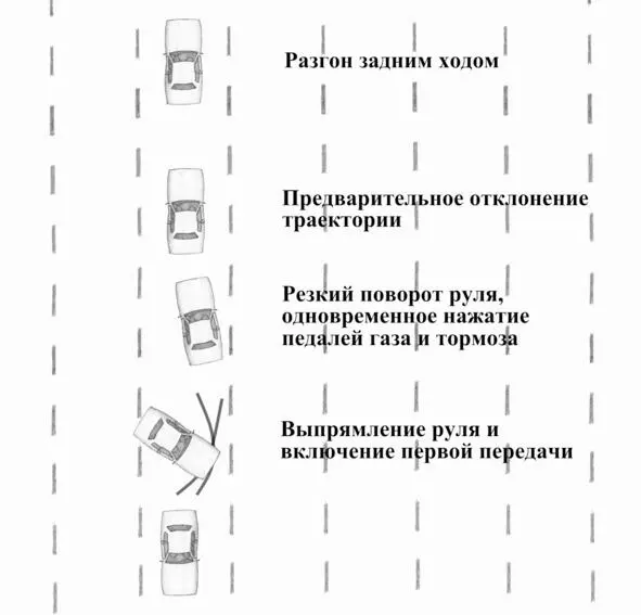 Передний привод На переднеприводном автомобиле торможение двигателем при - фото 48