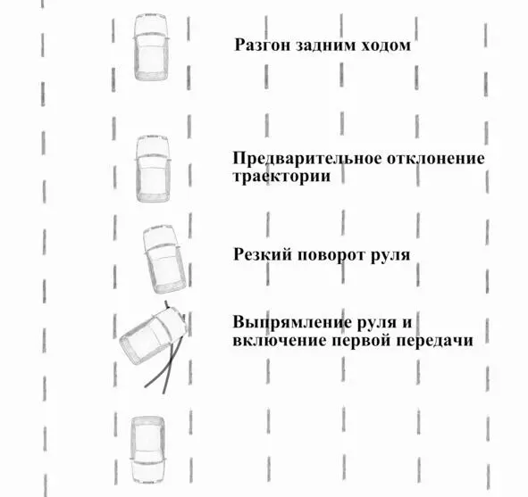 Предварительное отклонение нужно выполнять очень коротким и плавным движением - фото 49