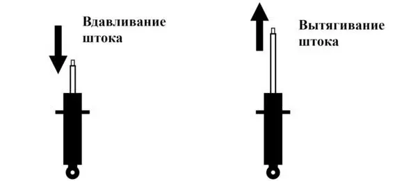 Как правило на кузовных машинах амортизатор и пружину совмещают в стойку - фото 59