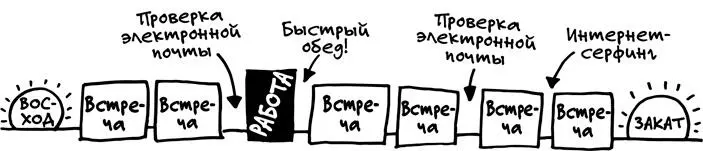 Да он долгий и насыщенный Но продуктивный ли Каждая встреча каждое - фото 4