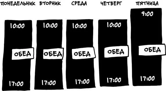 Ограничение же в 5 дней заставляет волейневолей сфокусироваться на решении - фото 6
