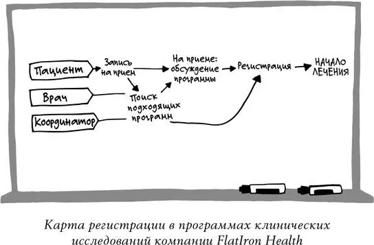 В левой части были перечислены люди участвующие в процессе регистрации сам - фото 11