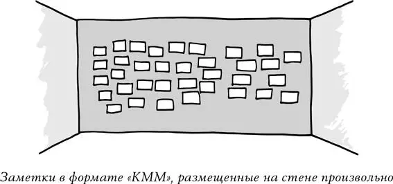 Итак сперва заметки на доске находятся в ужасном беспорядке Но сейчас вы - фото 17