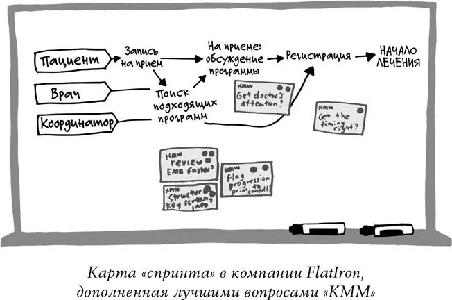Описанный выше процесс определения приоритетов нельзя назвать идеальным у - фото 20