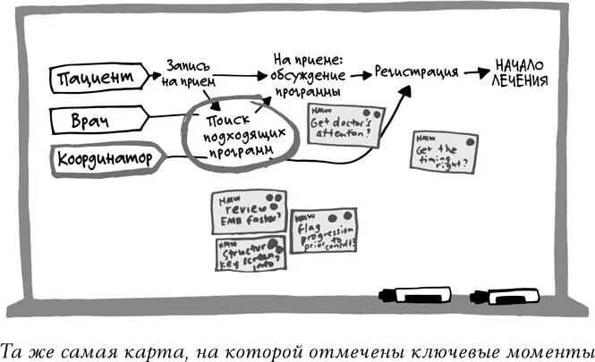 Я говорю о координаторах клинических исследований продолжала она именно - фото 21
