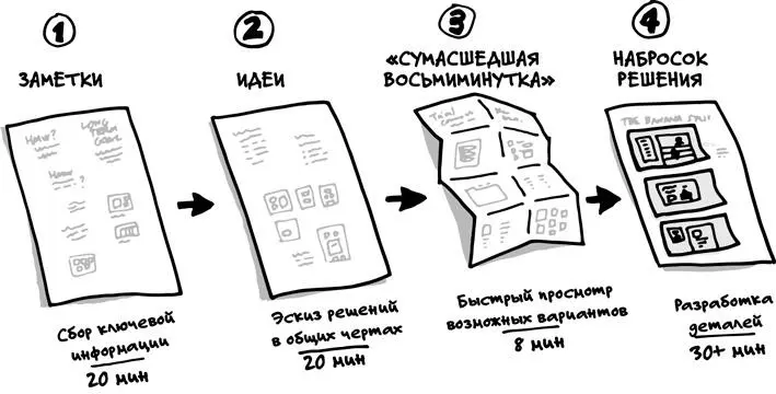 На рисунке показан каждый из этих четырех этапов Вы начинаете с погружения в - фото 31