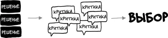 Ваша задача в среду утром определиться какие из вариантов решений должны в - фото 42