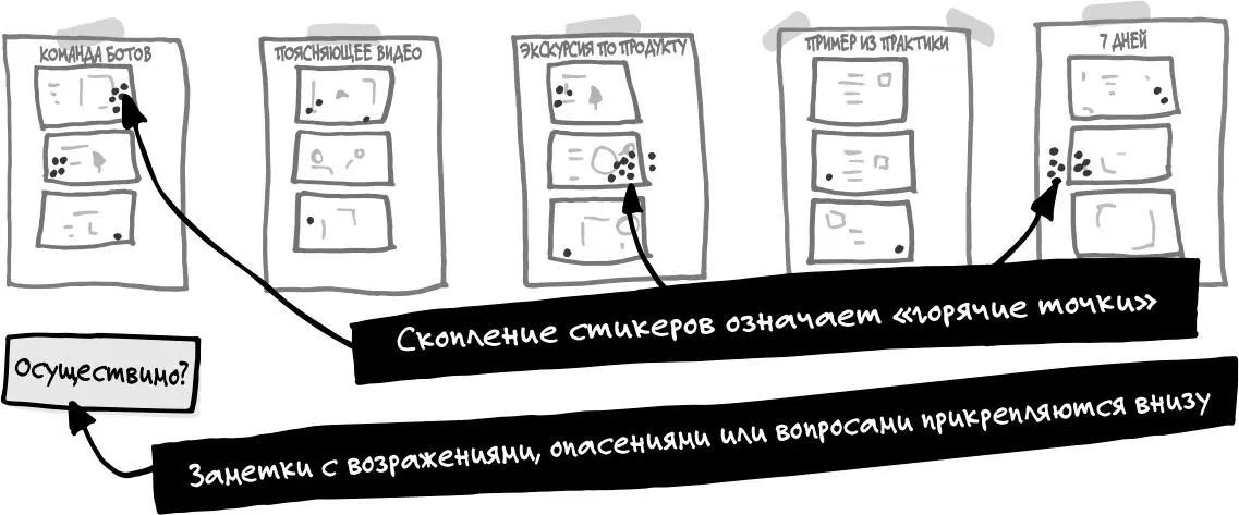 Стикеры указывают на горячие точки или идеи показавшиеся членами команды - фото 44