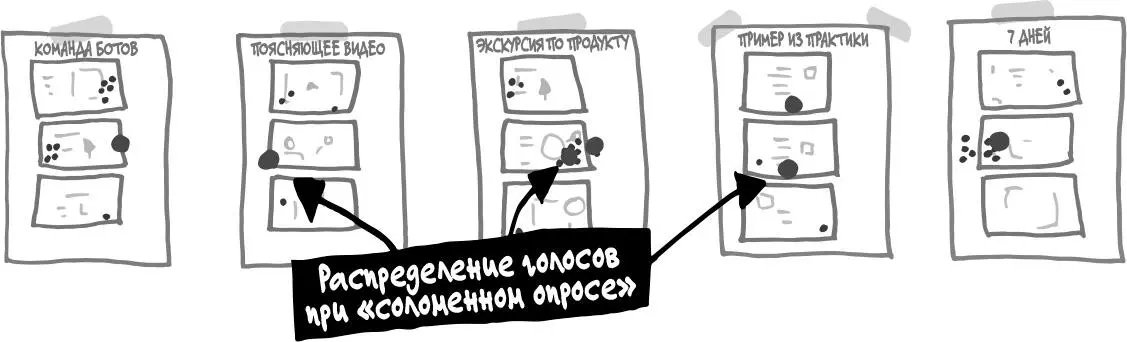 Принимаемые решения должны быть честными При работе в группах люди иногда - фото 48